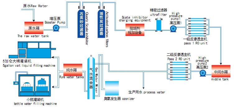 工藝流程圖